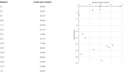 Source-Reservoir Characteristics and Accumulation of Gas Chimney-Type Gas Hydrates in Qiongdongnan Basin, Northern South China Sea